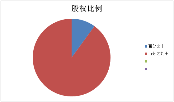 股东比例.jpg